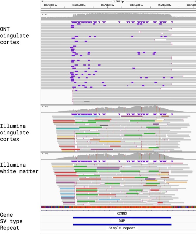 Extended Data Fig. 3