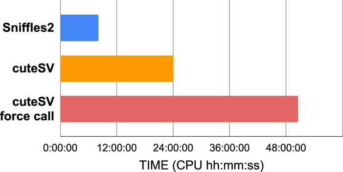 Extended Data Fig. 1