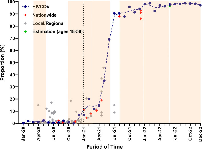 Fig. 2