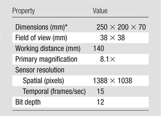 graphic file with name radiol.14141308.tbl1.jpg