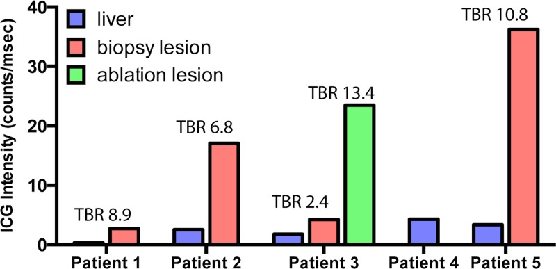 Figure 7: