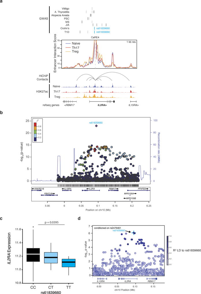 Extended Data Figure 6