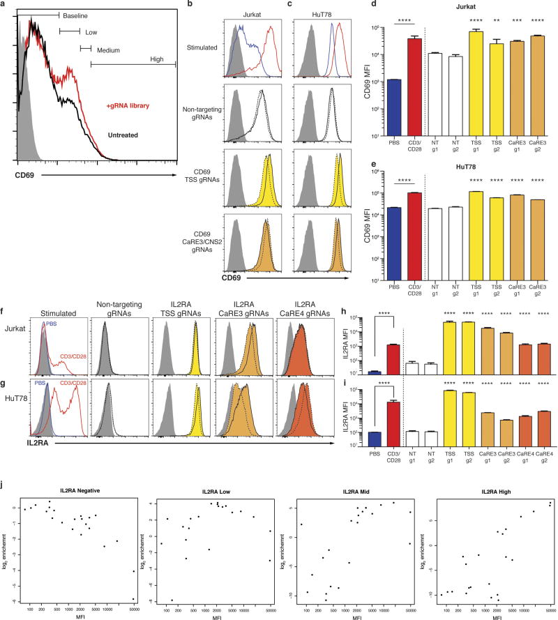 Extended Data Figure 1