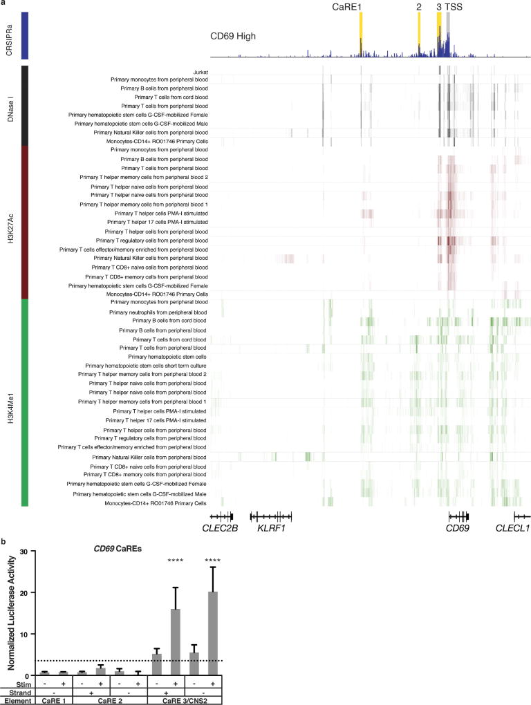 Extended Data Figure 4