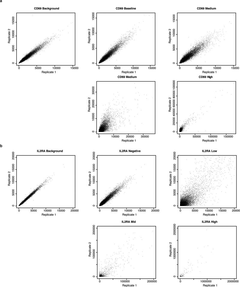 Extended Data Figure 2