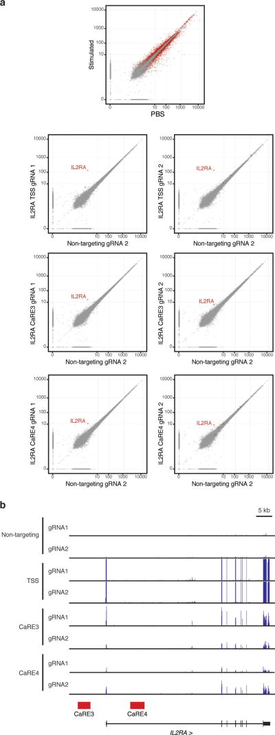 Extended Data Figure 3