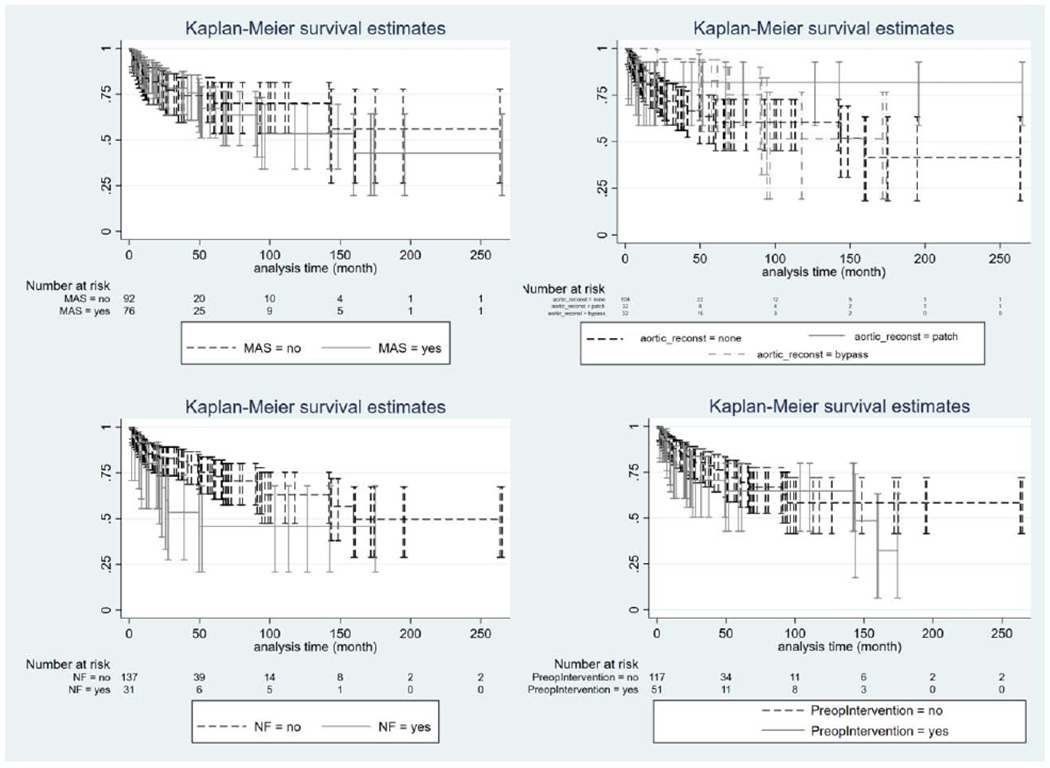 Figure 5: