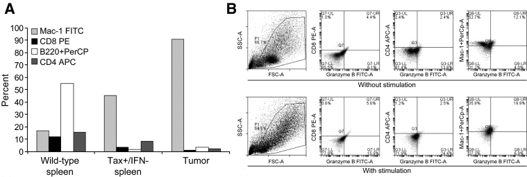 Figure 3