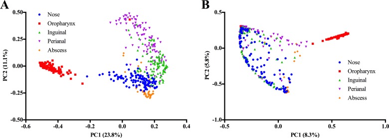 FIG 3 