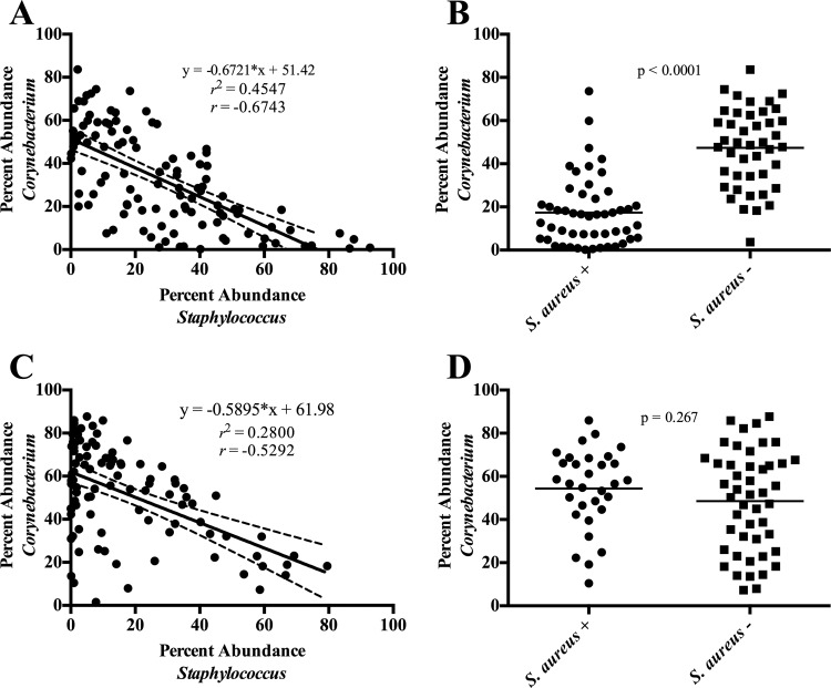 FIG 6 