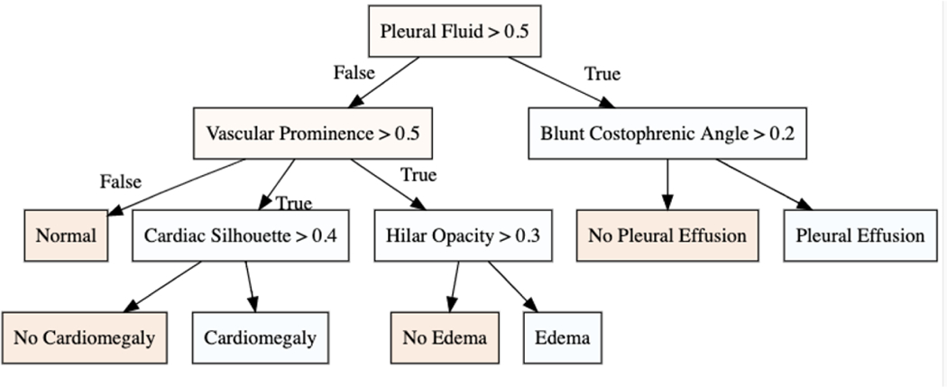 Fig.6.