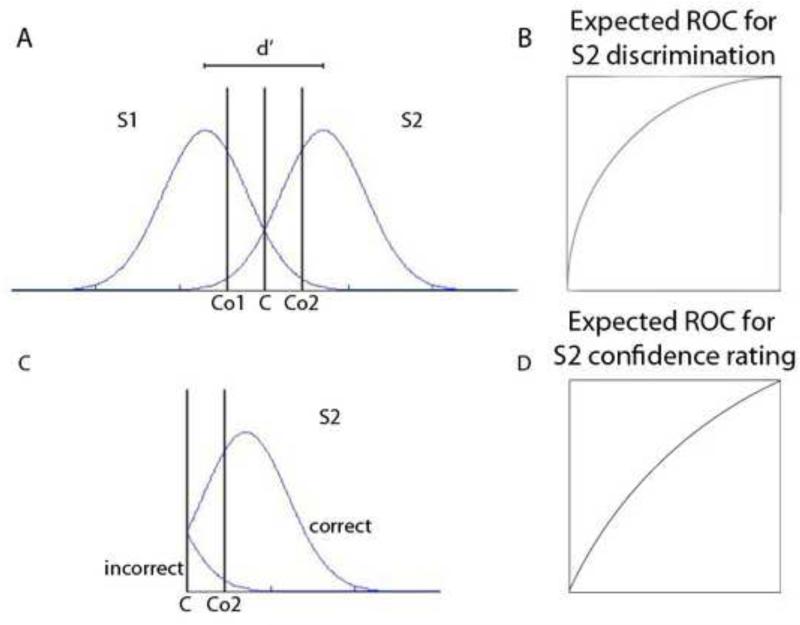 Figure1