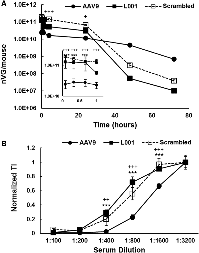 Figure 5