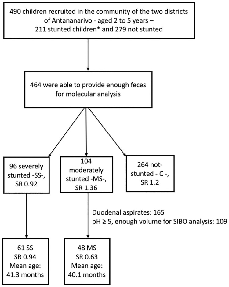 Fig 1