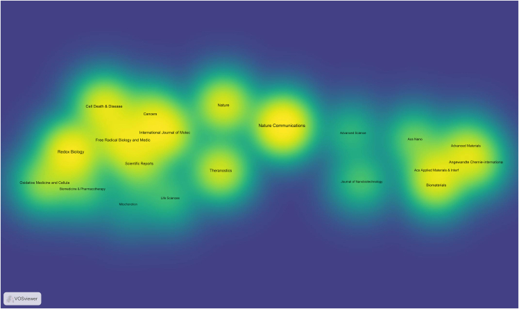 Figure 4