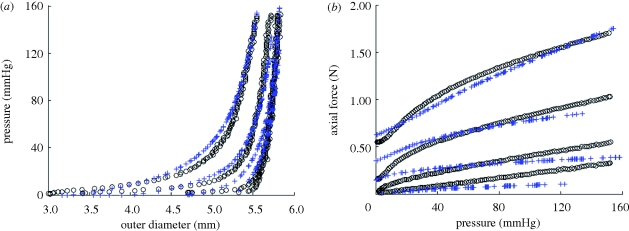 Figure 6.