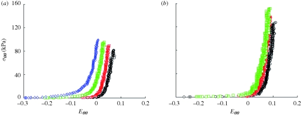 Figure 5.