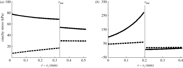 Figure 8.