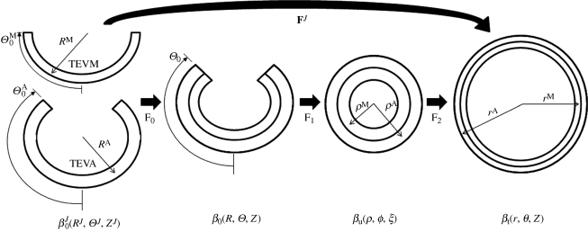 Figure 1.