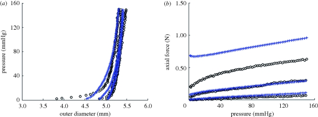 Figure 7.