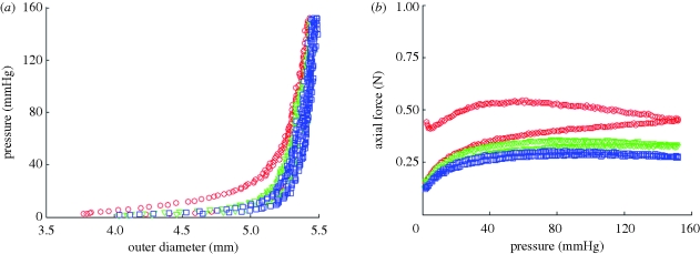 Figure 2.