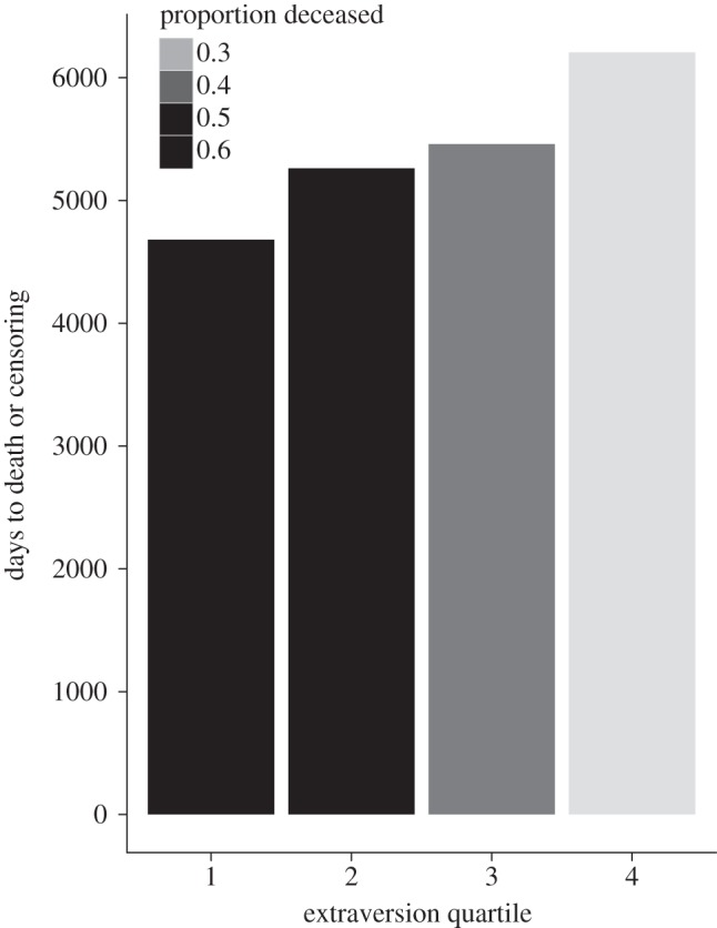 Figure 1.