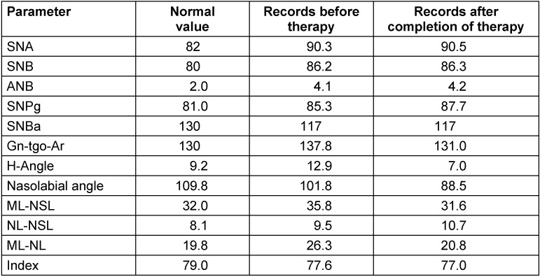 Table 2