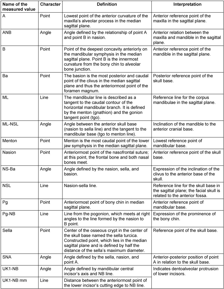 Table 3