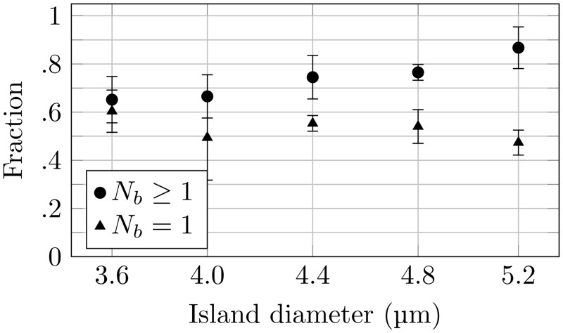 Fig 5