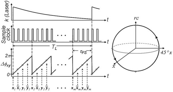 Fig. 2