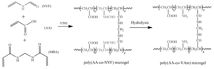 Scheme 1