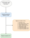 Flowchart 1