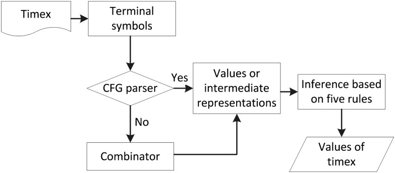 Figure 2