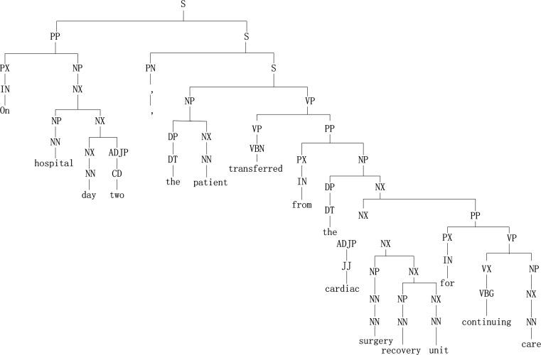 Figure 4