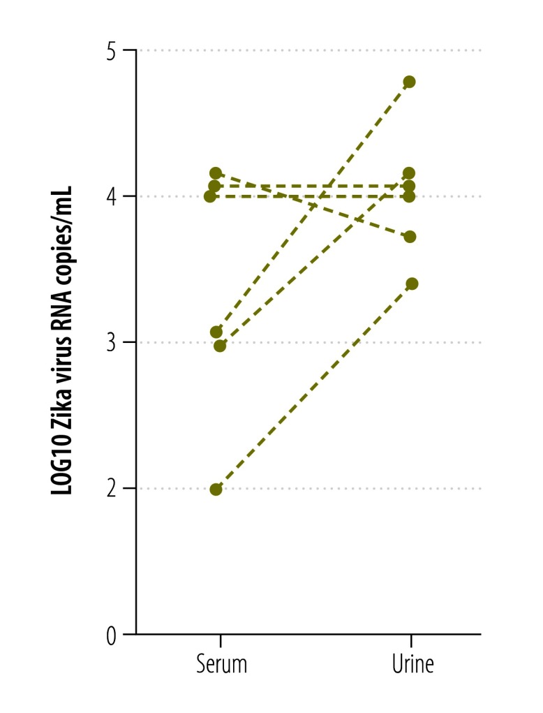 Fig. 8