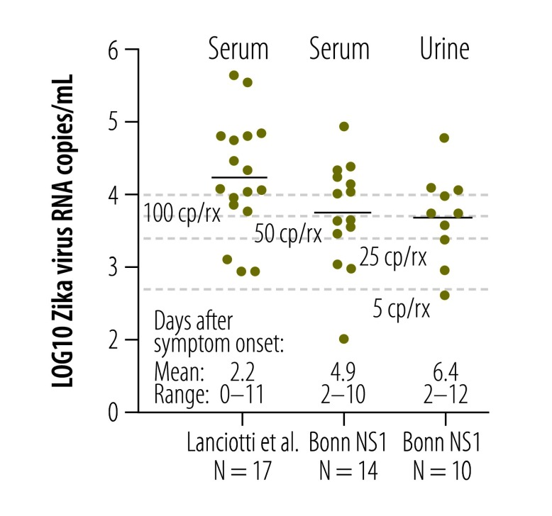 Fig. 9