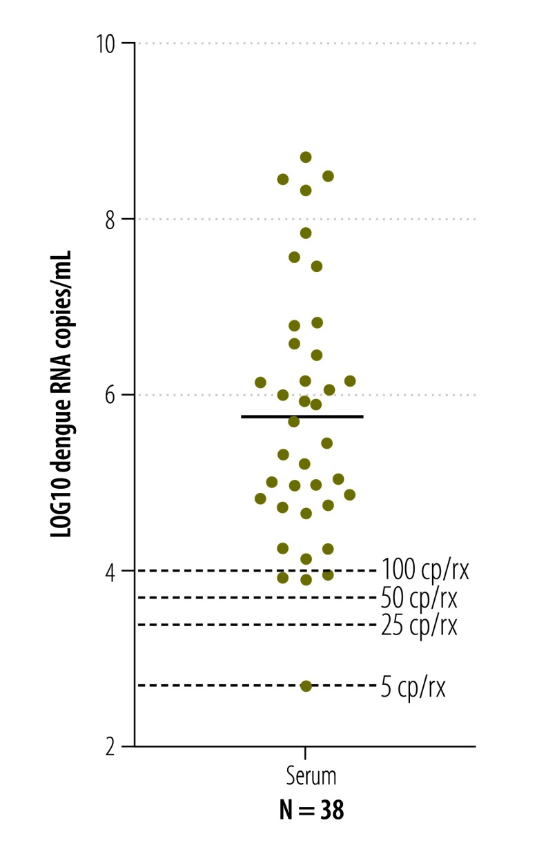 Fig. 11