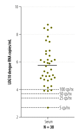 Fig. 11