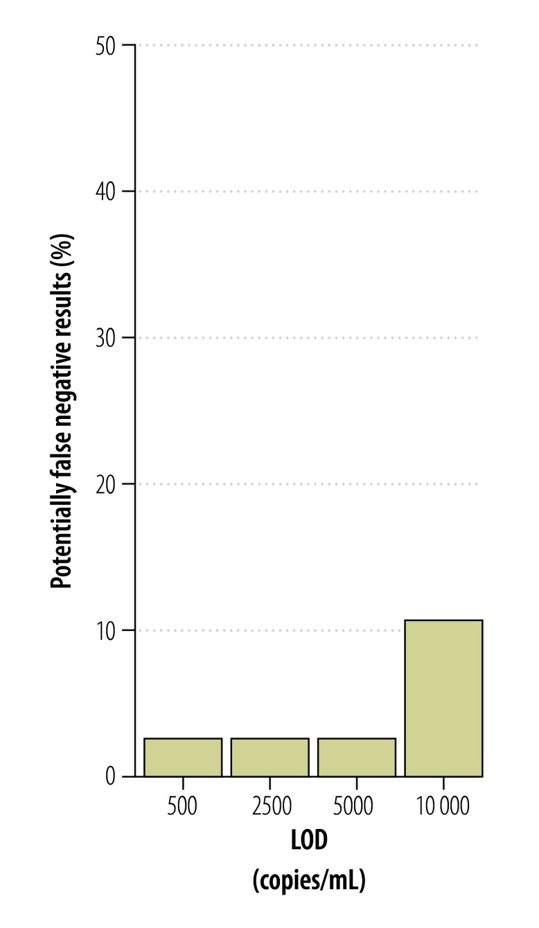 Fig. 12