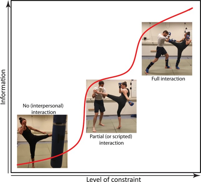 Fig. 2