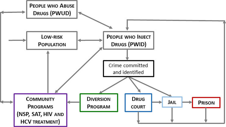 Fig 1