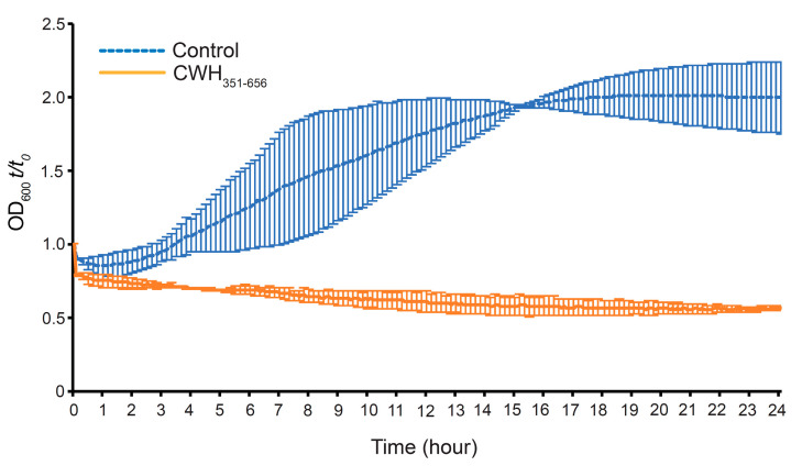 Figure 7