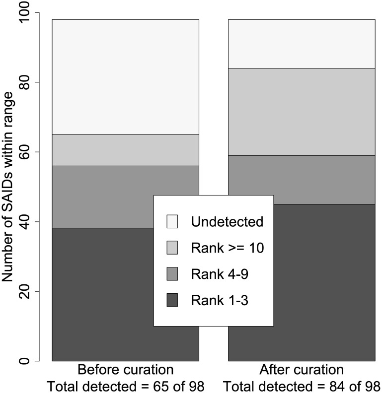 Figure 2