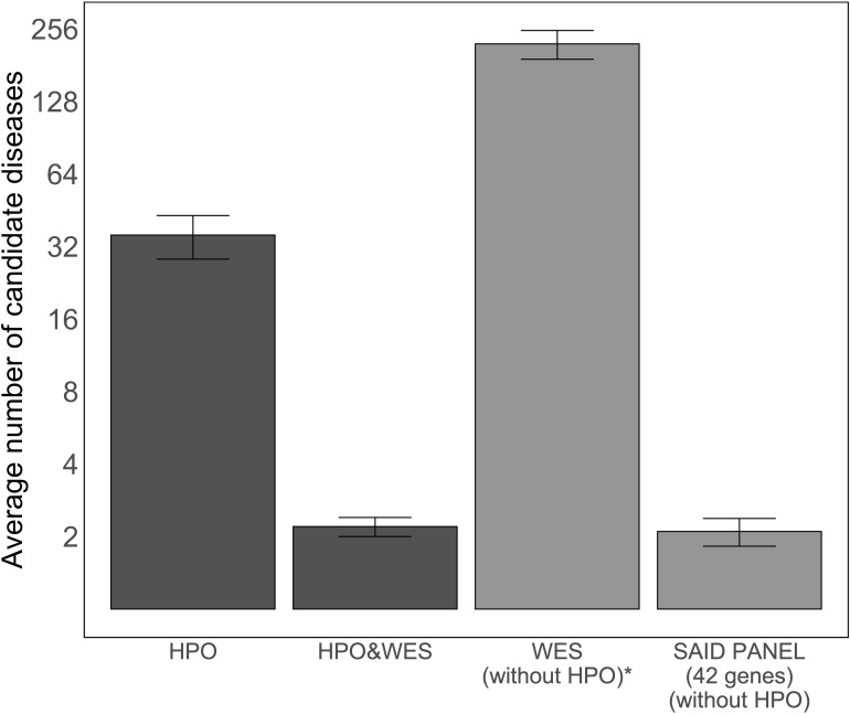 Figure 3