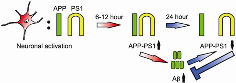 Figure. 4