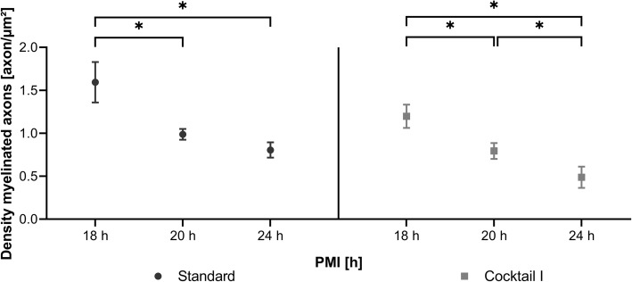 Fig. 8