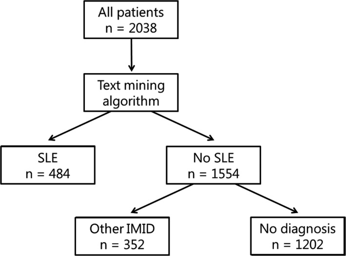 FIGURE 1