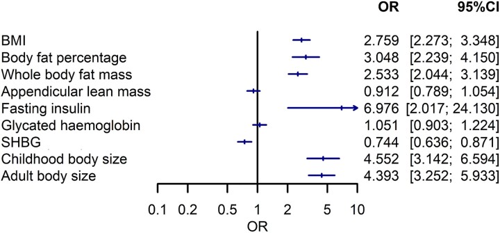 Figure 5.