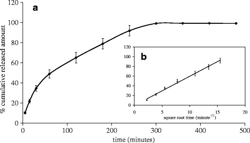 Fig. 8