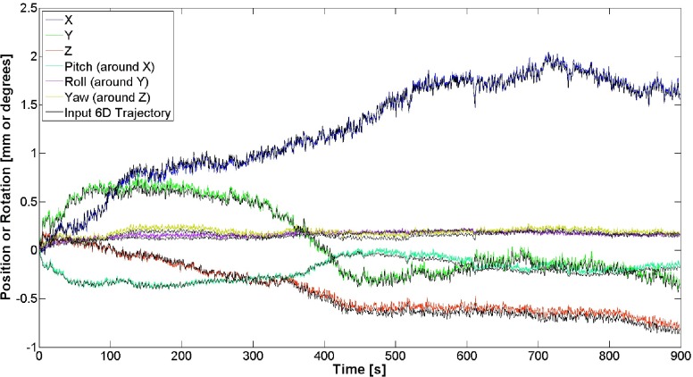 FIG. 4.